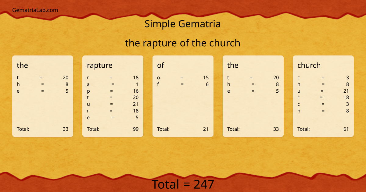 the rapture of the church in simple Gematria